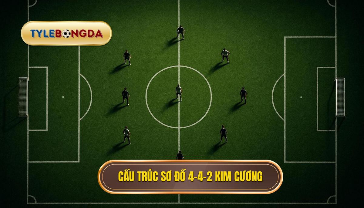 Bản chất và cấu trúc vận hành của sơ đồ 4-4-2 kim cương