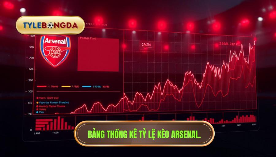 Bảng thống kê xu hướng tỷ lệ kèo Arsenal gần đây